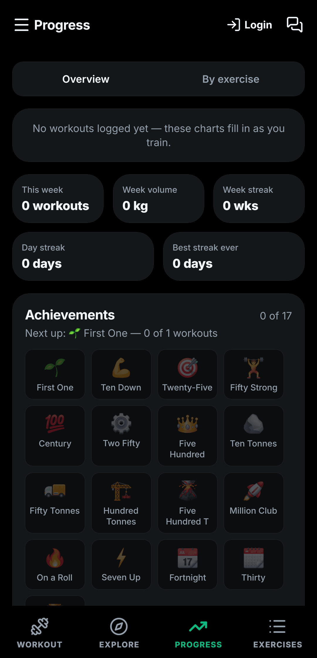 Progress charts and earned badges in Kynatx
